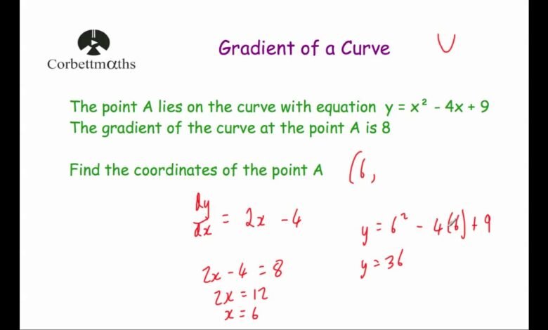 GCSE Maths Differentiation