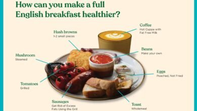 Full English Breakfast Calories