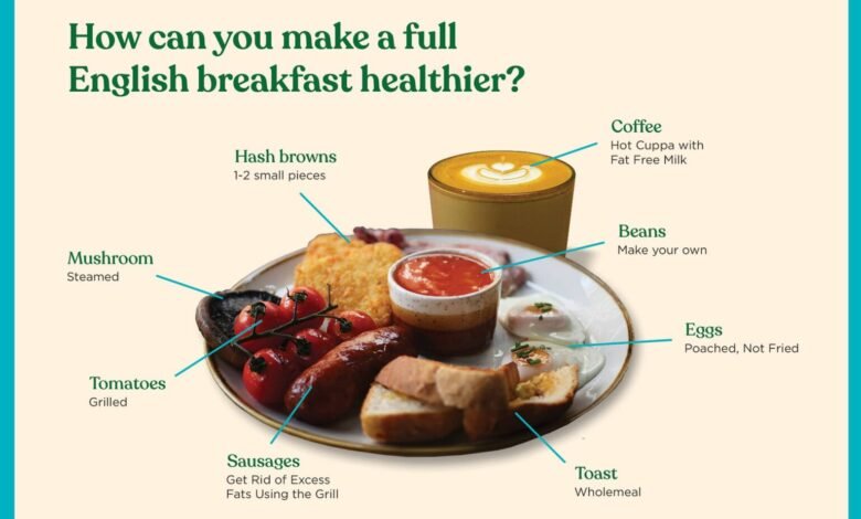 Full English Breakfast Calories