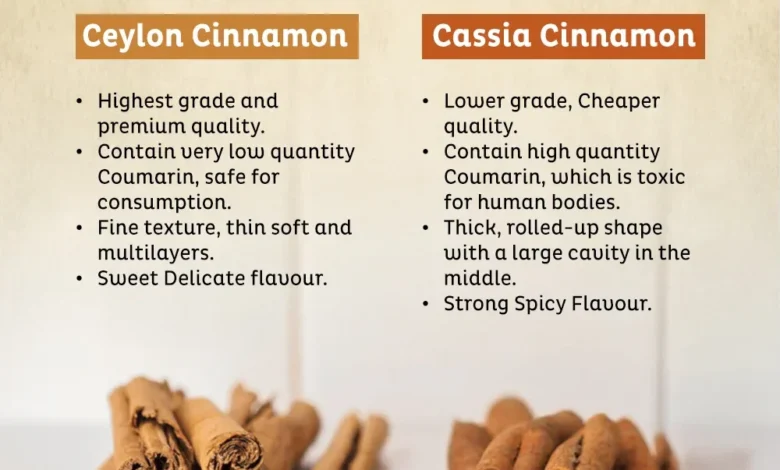 Cinnamon Flavoured Product